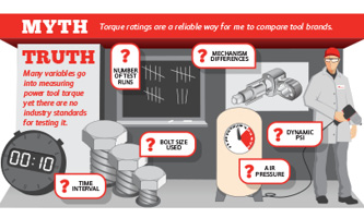 Torque Myths Busted! [infographic]